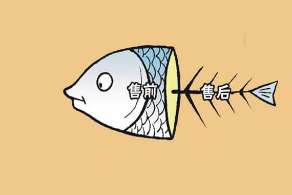 服務不達標，回復不及時，維修不及時。